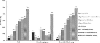 Prevalence of Target Organ Damage in Chinese Hypertensive Children and Adolescents